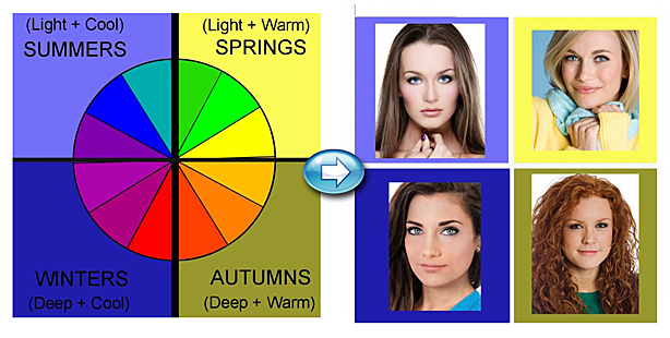 4-Season Color System examples 4-Season Color System examples