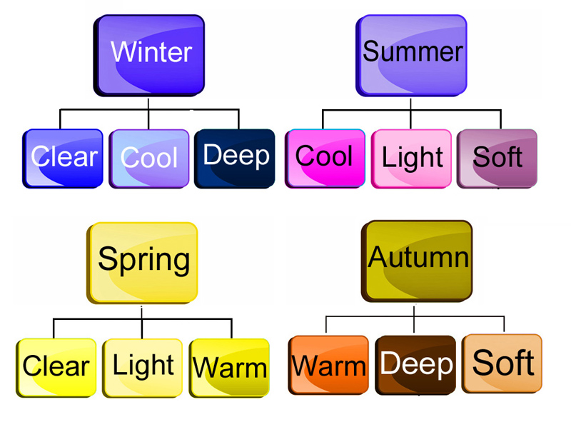 4 Seasons 12 Seasons Chart 4 Seasons 12 Seasons Chart