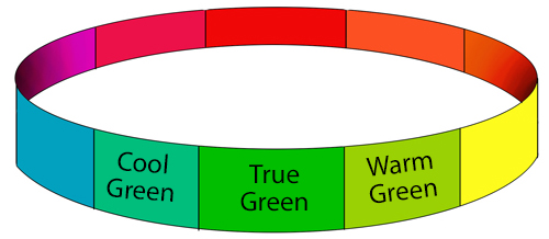 Band of green shades. Band of green shades.