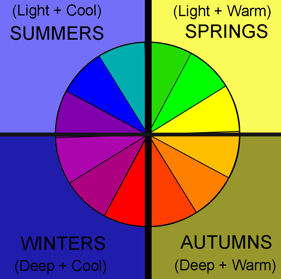 4-Season Color Wheel Concept