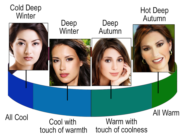 Deep women on color ribbon Deep women on color ribbon