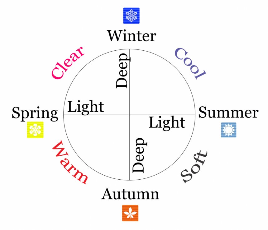 Flow Theory diagram Flow Theory diagram
