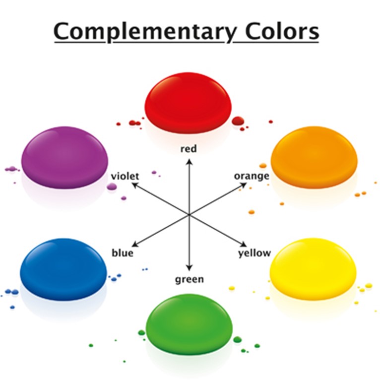 Colors opposite on color wheel diagram Colors opposite on color wheel diagram