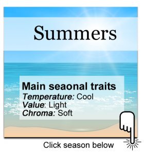 Summer Season Traits