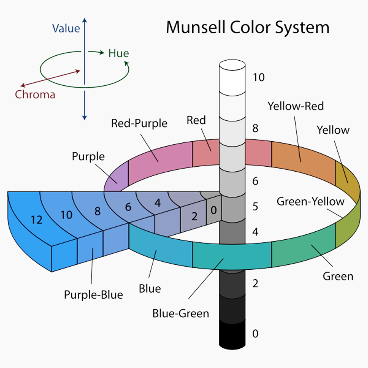 Albert Munsells Color Theory Albert Munsells Color Theory