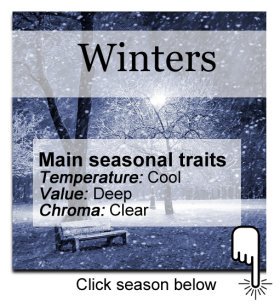 Winter Season Traits